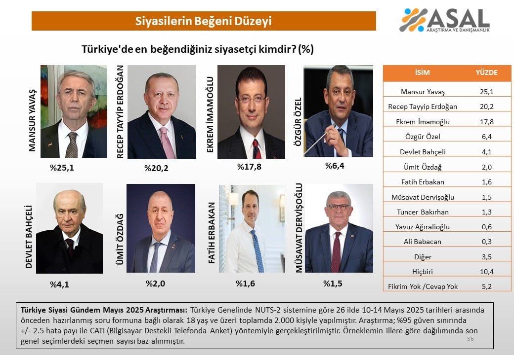 Mansur Yavaş ve Recep Tayyip Erdoğan